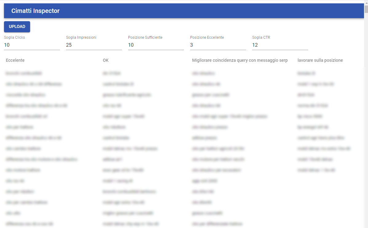 A Free Keyword Tool to Organize and Grade your Search Console Performance Reports